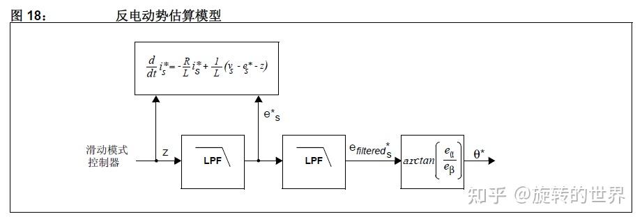 一阶低通滤波器参数怎么调_一阶低通滤波器有什么缺点