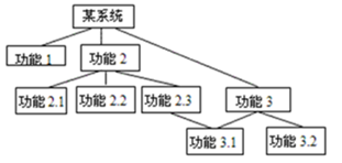 系统接口设计方案_系统开发流程图