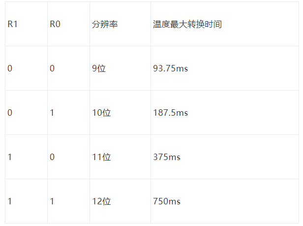 d2088管脚图_DS18B20工作原理及电路图