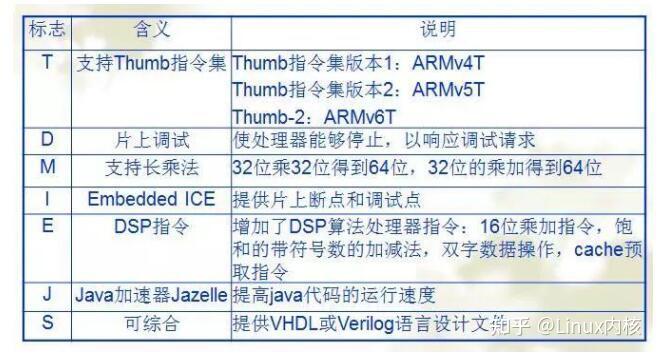 arm架构和芯片的关系_arm架构和芯片的关系是什么