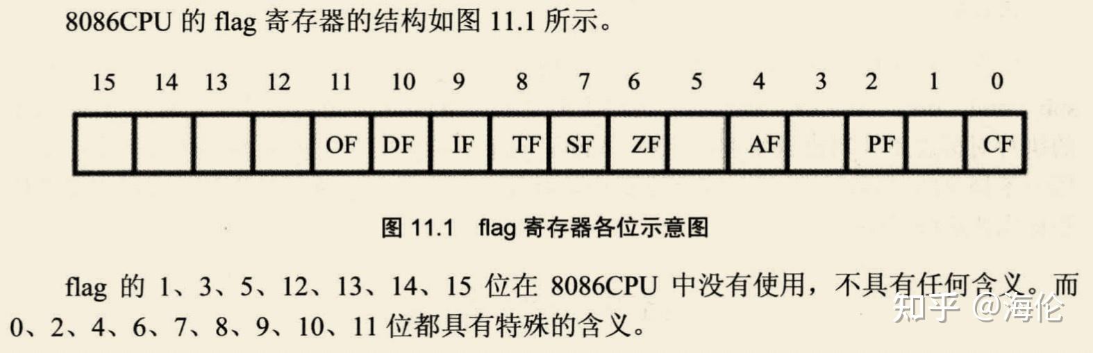 符号位和进位标志判断溢出_符号位和进位标志判断溢出