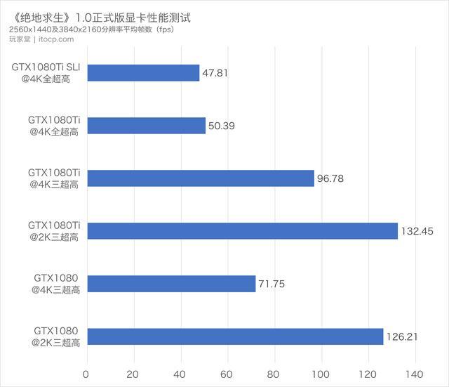 cpu测试版和正式版什么区别_cpu测试版能买吗