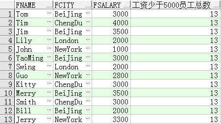 2024oracle开窗函数取最大值