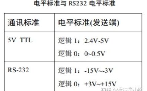 stm32串口接收数据处理_stm32f103数据手册中文