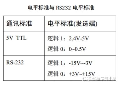 stm32串口接收数据处理_stm32f103数据手册中文