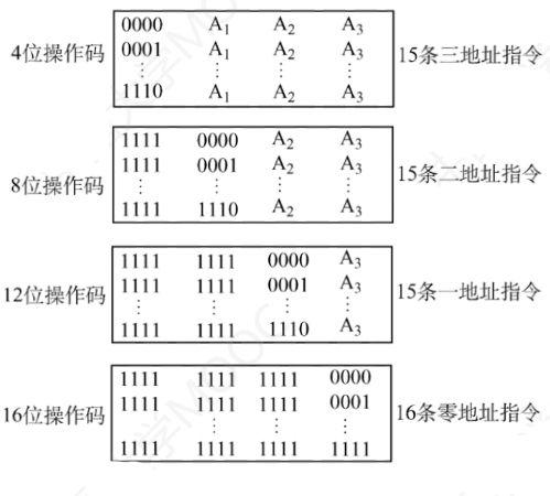 计算机组成原理基本知识_计算机组成与体系结构