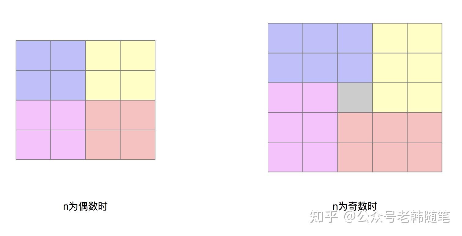 用指针表示数组元素_定义一个指向数组的指针