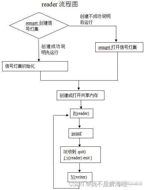 linux线程同步与互斥_shell脚本多线程并发