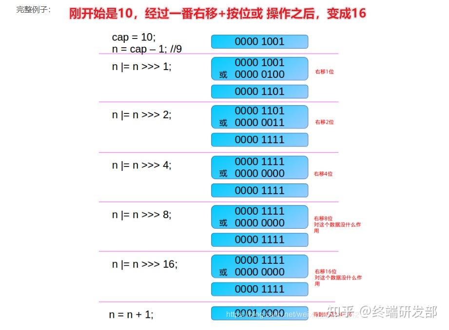 红黑树好难_一个东西怎么找都找不到