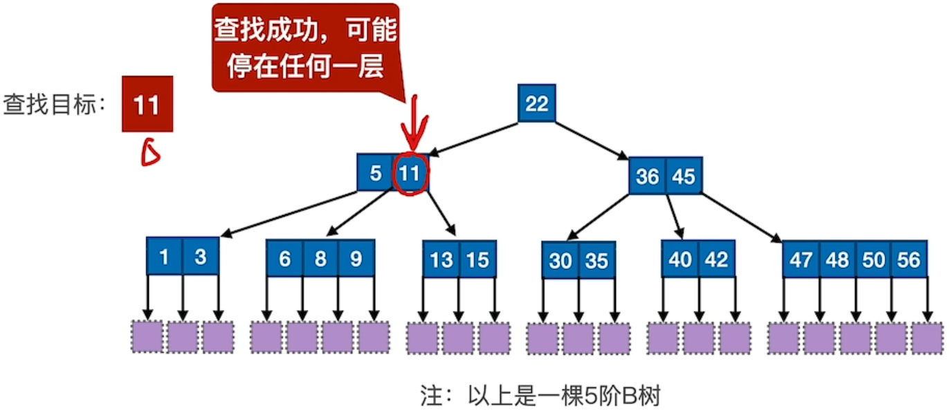 二叉搜索树和二叉判定树一样吗_二叉搜索树和二叉判定树一样吗对吗