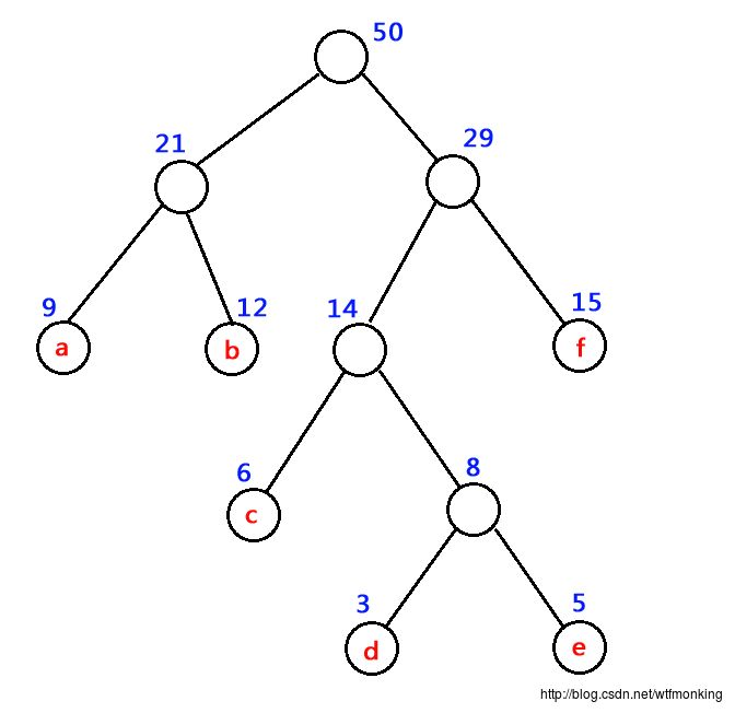 哈夫曼树的构造过程是什么样的_哈夫曼树的构造过程是什么样的图片