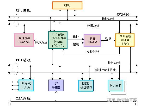 怎么看pcie速度_pcie4.0x1速度多少