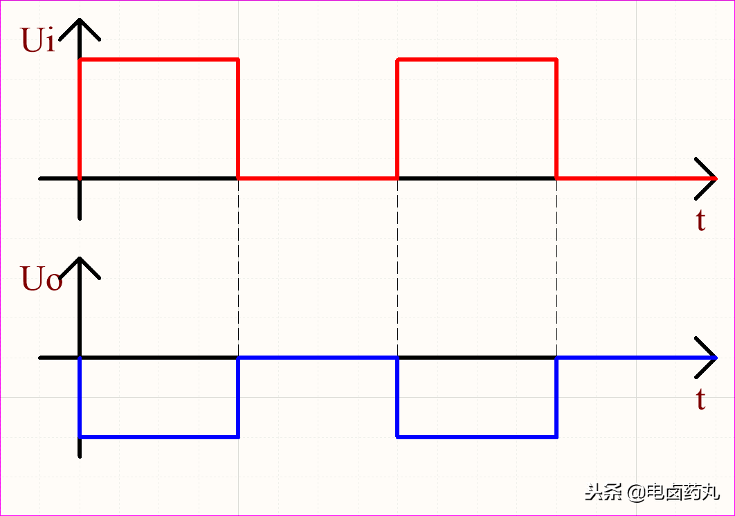 积分电路和微分电路的设计实验_积分放大电路