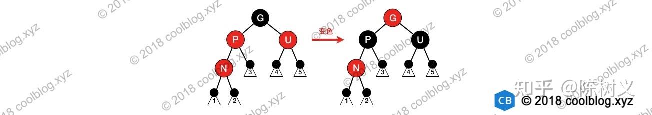 平衡二叉树的好处_红黑树与平衡二叉树的区别