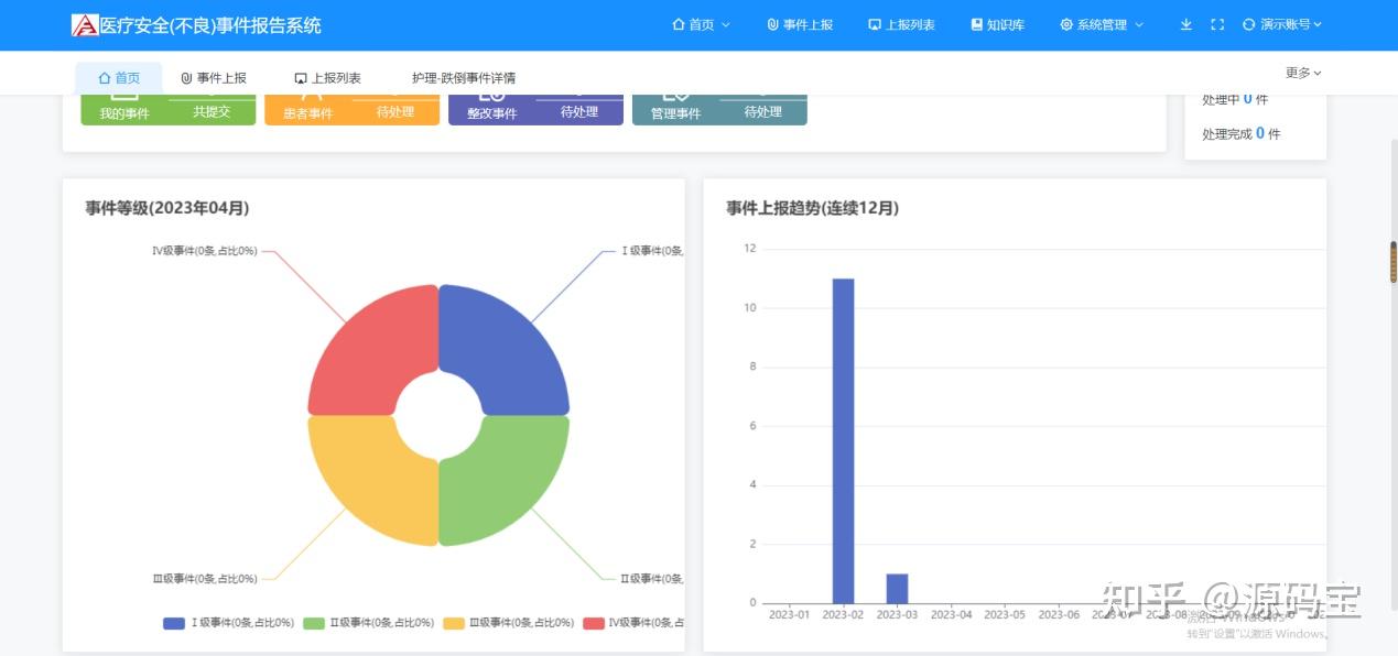 新闻管理系统源码_php代码加密