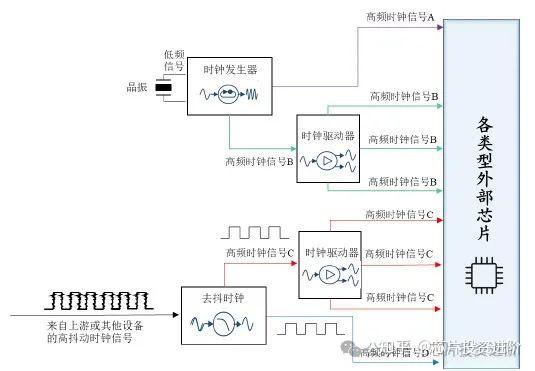 ds1302时钟模块的工作原理_ds1302时钟模块