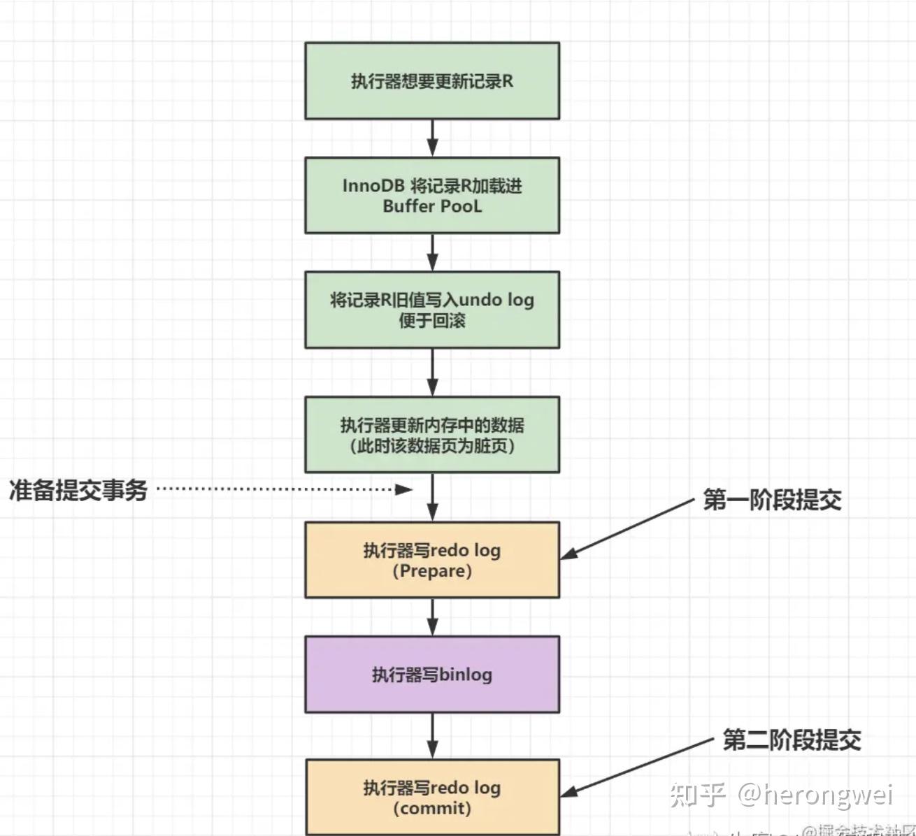 创建索引 sql_数据库建立步骤