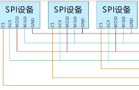 spi远距离传输_RS232传输距离