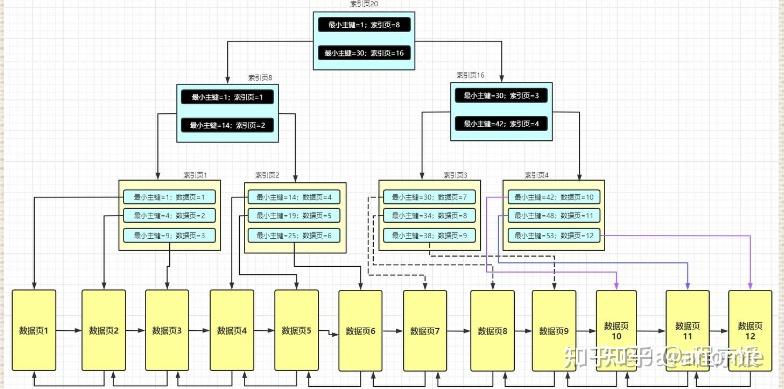 二叉排序树吗_二叉排序树是完全二叉树