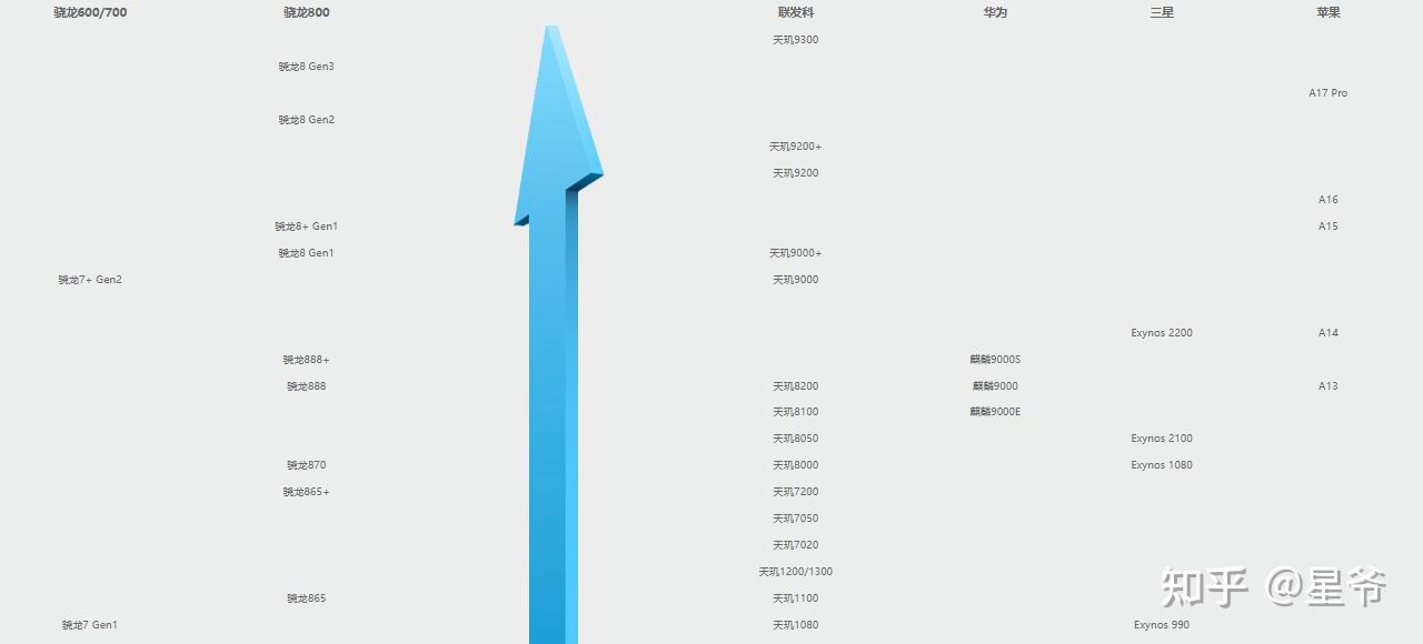 测试手机cpu性能的软件_手机cpu性能对比