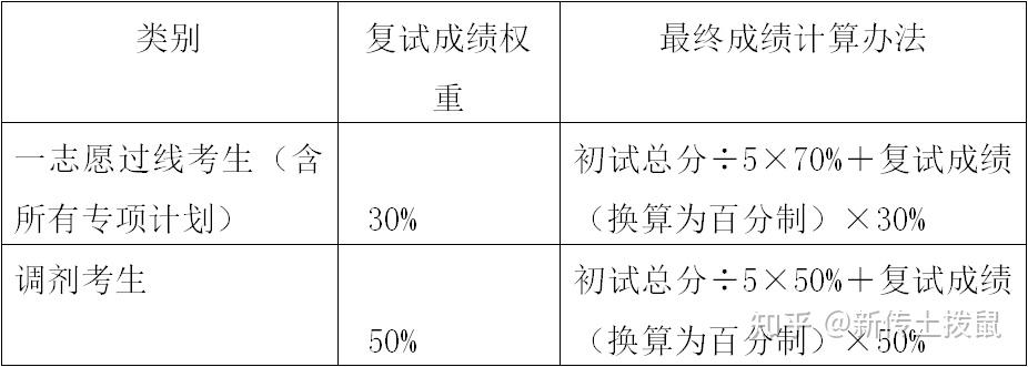 管理答辩常见问题及答案_管理答辩常见问题及答案