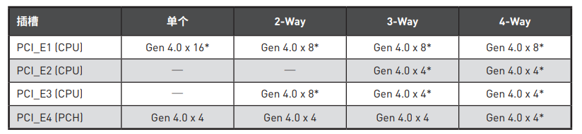 如何查看pcie插槽_pcie2.0x16主板