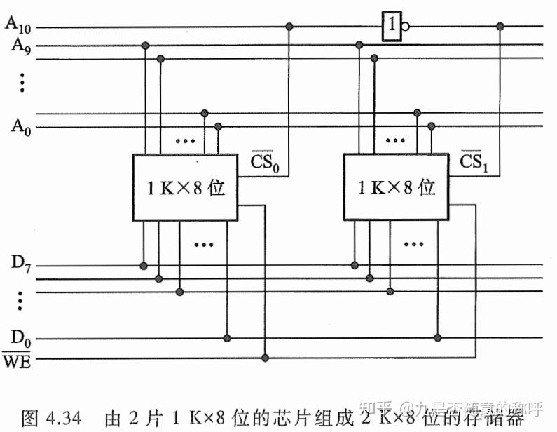 计算机组成原理PDF_计算机组成原理唐朔飞第二版答案