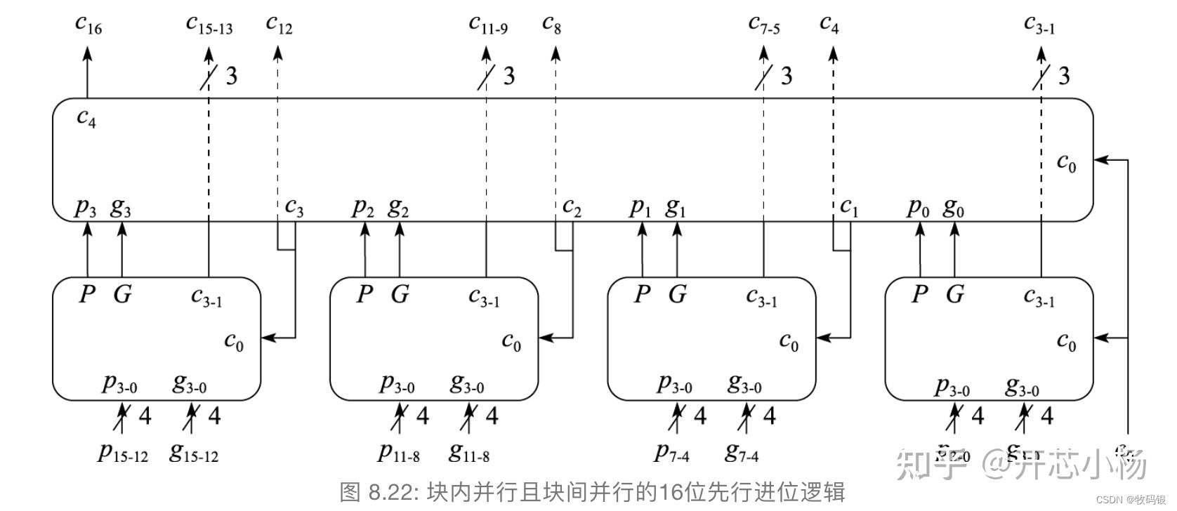 微型计算机的组成及工作原理_微型计算机结构图