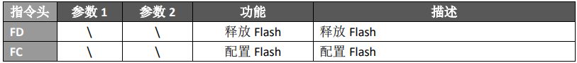 spi接口用途_spi接口和串口的区别