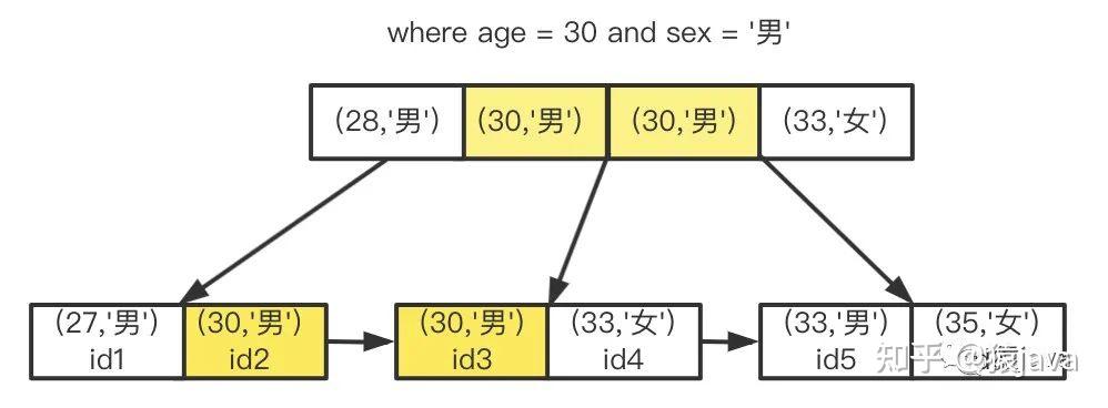 红黑树一定是二叉树吗为什么不存在_红黑树一定是二叉树吗为什么不存在呢