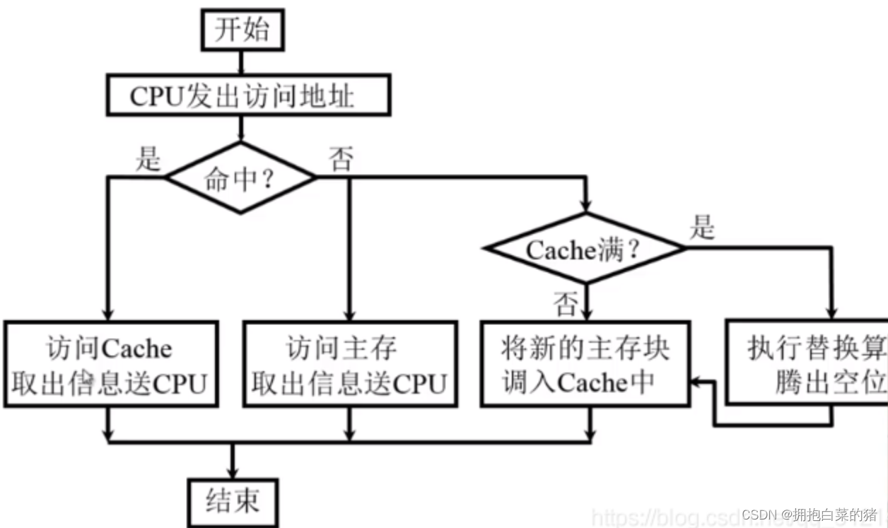 计算机原理内容_机械基础知识点总结