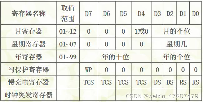 ds1302时钟芯片工作原理图_内置晶振的时钟芯片