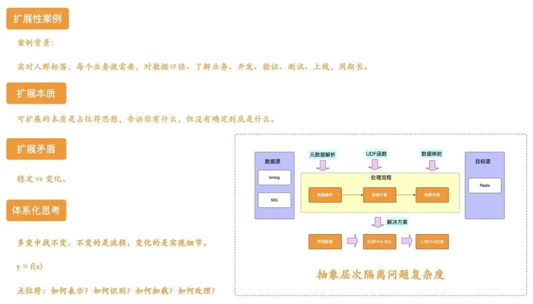 软件接口方式有几种类型_接口设计原则