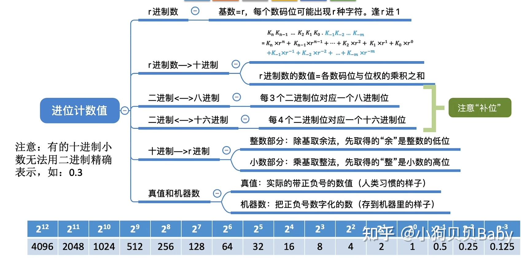 计算机组成原理唐朔飞第三章答案_计算机组成原理第六版课后答案