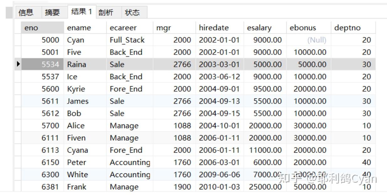 mysql游标嵌套_mysql 游标嵌套循环