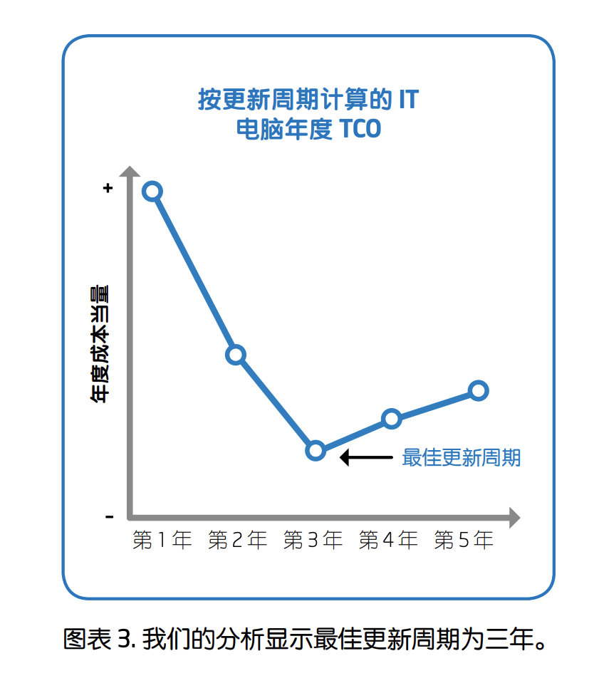 cpu正显版和正式版区别_cpu正显版和正式版区别