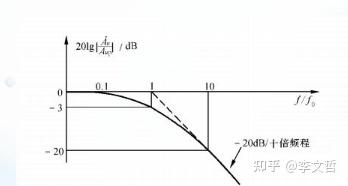 积分运算电路怎么计算_比例积分电路