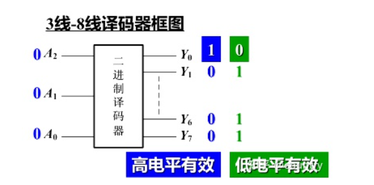 存储器的结构和功能_存储器的结构和功能是什么