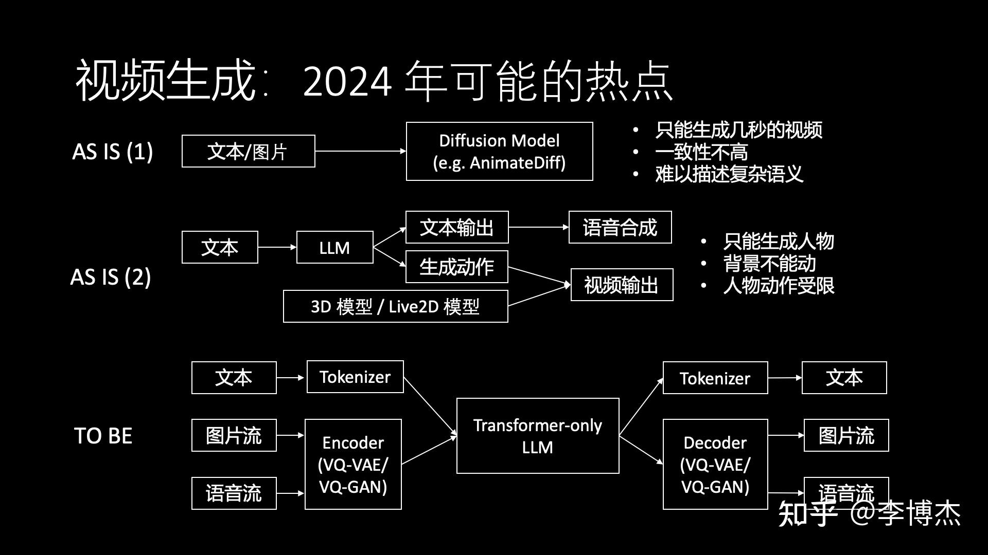 接口设计步骤_接口设计文档