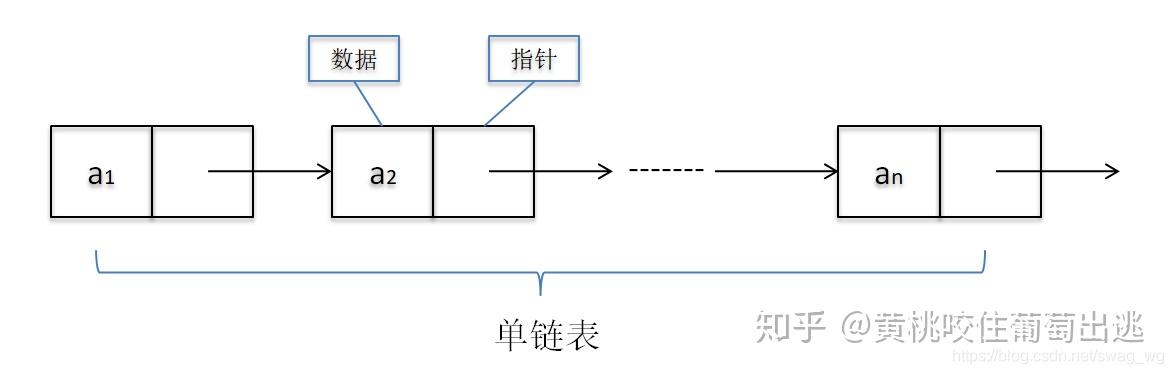 malloc c语言_c语言代码大全及其含义