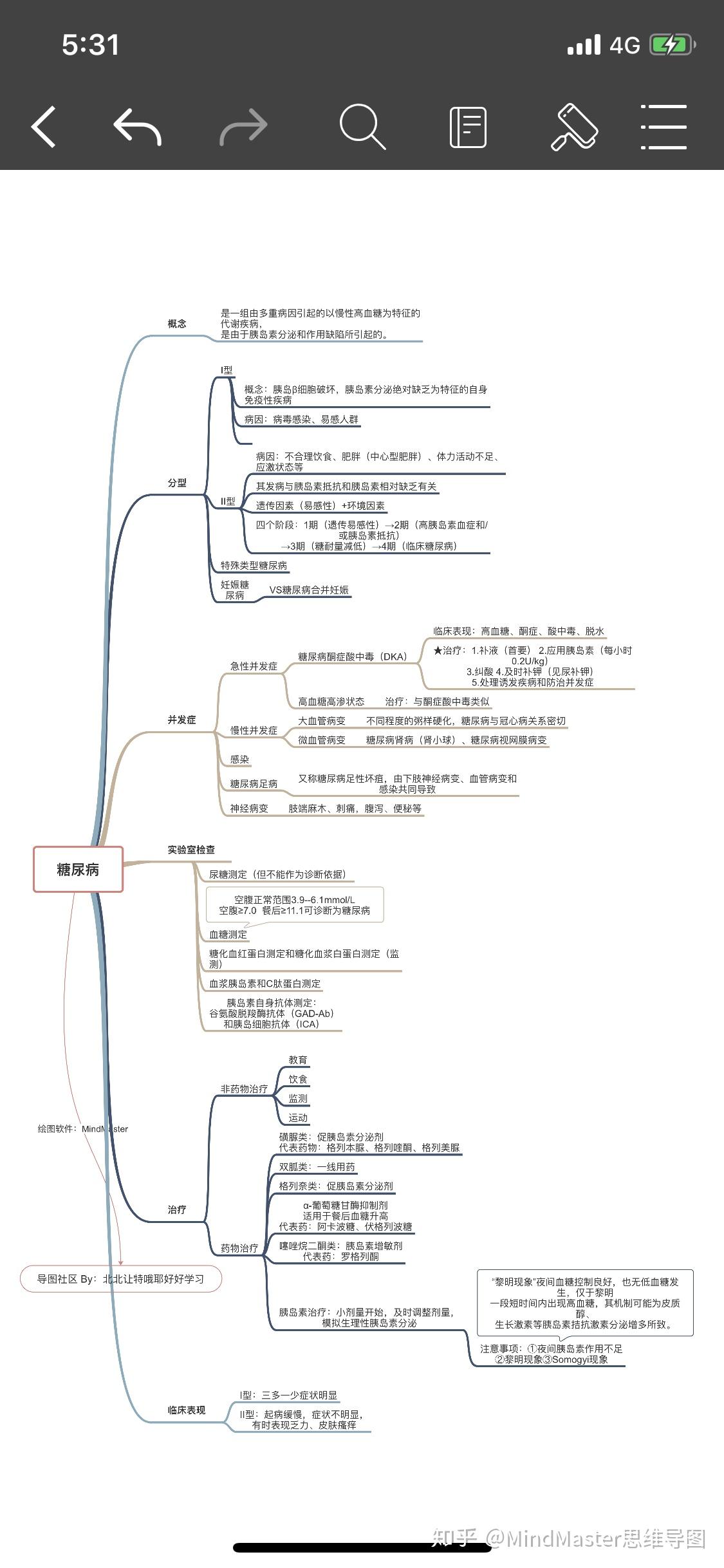 做流程图的软件_做流程图的软件