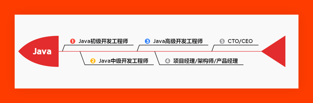 word文档表格加粗边框_word文档表格加粗边框