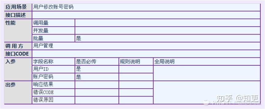 接口设计说明文档怎么做出来的_接口设计说明文档怎么做出来的呢