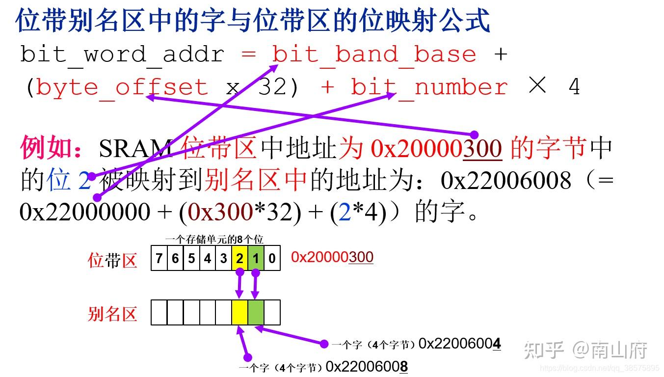 arm架构特点_arm架构和x86架构区别