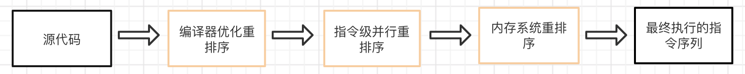 多线程关键词_什么是关键字