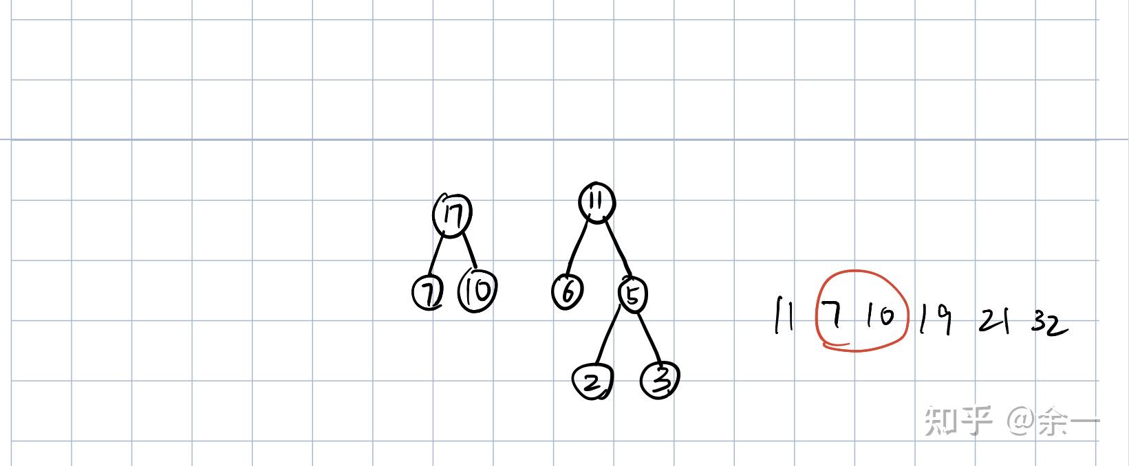 哈夫曼树画法_离散数学树的定义