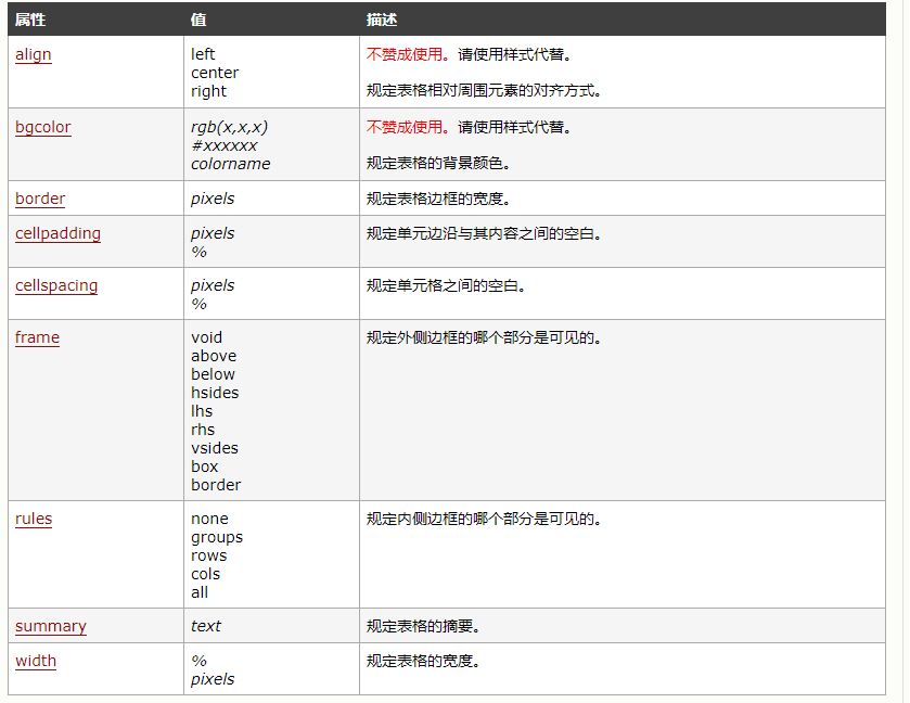 怎么将html表格往下移_html表格嵌套表格