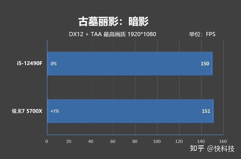 5700xcpu参数_amd ryzen 7 5700u