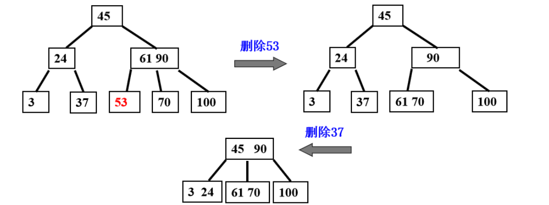 建立二叉排序树的时间复杂度_折半查找的判定树是二叉排序树吗