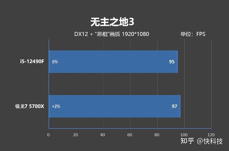 5700xcpu参数_amd ryzen 7 5700u